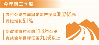 富途注册：前三季度新改建农村公路11.8万公里（新数据 新看点）