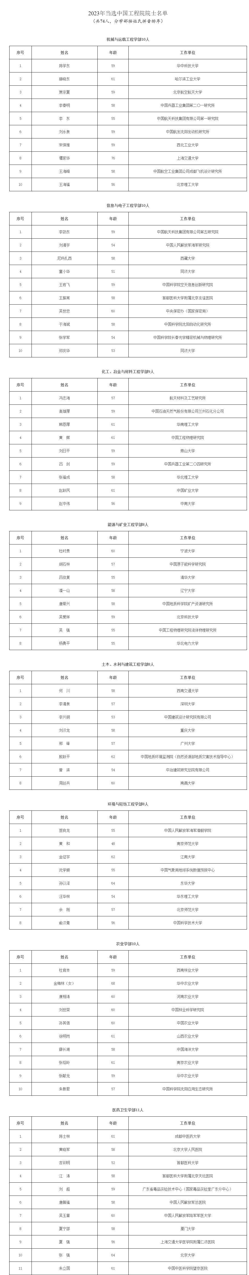 富途平台：2023年院士增选名单揭晓：中国工程院74人 最小年龄48岁